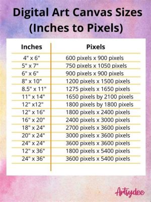 What is a Good Canvas Size for Digital Art: A Multi-perspective Analysis